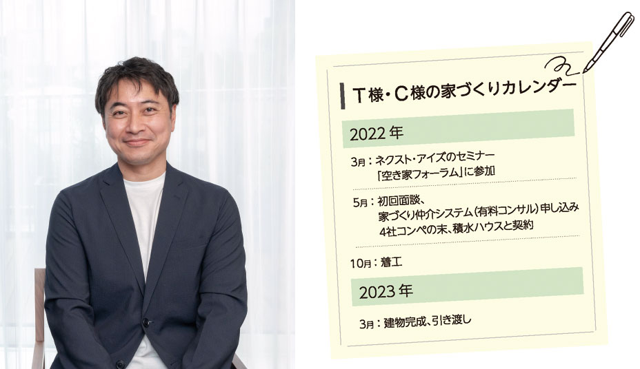 すべての課題を解決した工夫満載の賃貸併用住宅　東京都T様邸・C様邸